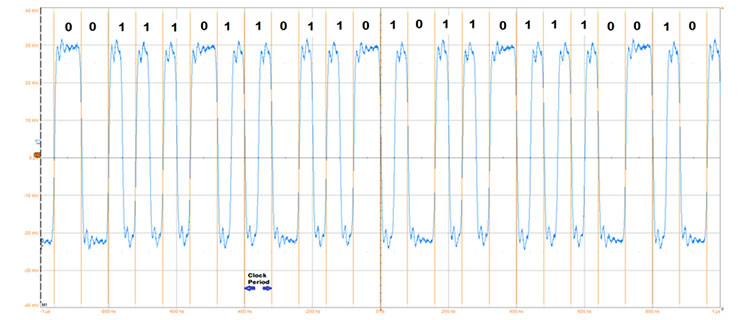 Implementierung einer 10BaseT1SSchnittstelle DigiKey